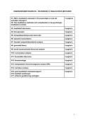 Samenvatting Onderzoeksmethoden III&colon; Kwalitatieve Methoden &vert; VUB &vert; 2025&sol;26