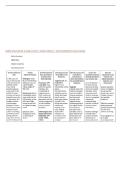 NRNP 6552 WEEK 3 CASE STUDY &vert; 2026 UPDATE &vert; WITH COMPLETE SOLUTIONS&period;