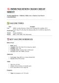 NURS5334 Immunization Cram Sheet Summer 2025 University of Texas Arlington
