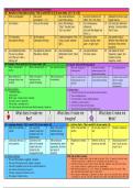 GCSE English Language and Literature Revision