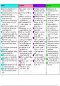 Macbeth Revision