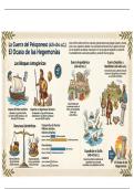HISTORIA ANTIGUA II &lpar;UNED&rpar; GUERRA DEL PELOPONESO