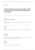 NRNP 6635 psychopathology EXAM A&plus; GRADE ASSURED COMPLETE SOLUTIONS AND VERIFIED ANSWERS