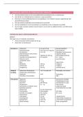 Farmacologie Module 17 &vert; Juridische aspecten voorschrijven &vert; Arteveldehogeschool &vert; 2025&sol;26