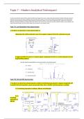 7 - Modern Analytical Techniques I - Notes