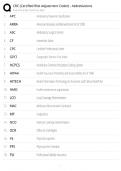 CRC Certified Risk Adjustment Coder Abbreviations &sol; Score 100&percnt; &sol; New Version &sol; 2025 Update