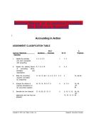 Solutions Manual&colon; Accounting Principles &lpar;12th Edition&rpar; &ndash; Weygandt&comma; Kimmel&comma; & Kieso &vert; Accounting in Action & Financial Statements