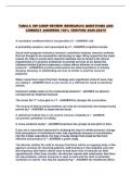 TAMU-C SW COMP REVIEW &lpar;RESEARCH&rpar; QUESTIONS AND CORRECT ANSWERS 100&percnt; VERIFIED 2026-2027&excl;&excl;
