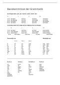 Duidelijke samenvatting belangrijkste grammatica Duits &vert; Naamvallen & Voorzetsels &vert; VWO 3 &vert; 2025&sol;26