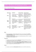Introduction to Psychology&colon; Unit 1 