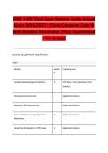 PRN 1409 Final Exam Review Guide Actual Exam 2026&sol;2027 &vert; Client-Centered Care III with Detailed Rationales &vert; Pass Guaranteed &ndash; A&plus; Graded&NewLine;&NewLine;