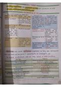&NewLine;Cell&colon; The Unit of Life &plus; Cell Cycle and Division Handwritten Notes&NewLine;                                    