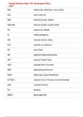 CompTIA Security&plus; SY0-701 Acronyms Master List 2026
