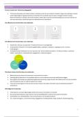 Samenvatting Ethisch ondernemen 1 ste jaar&vert; Kritische Pedagogiek & Aandacht &vert; Arteveldehogeschool &vert; 2025&sol;26