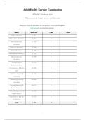 Adult Health Nursing Examination &vert; 2026&sol;2027 Academic Year &vert; 75 Questions with Correct Answers and Rationales &vert; Comprehensive Nursing Review