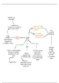 Fiche de r&eacute;vision notion Art philosophie
