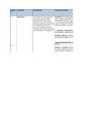 Excel Mindmap - BIV-IB Master Accountancy Nyenrode