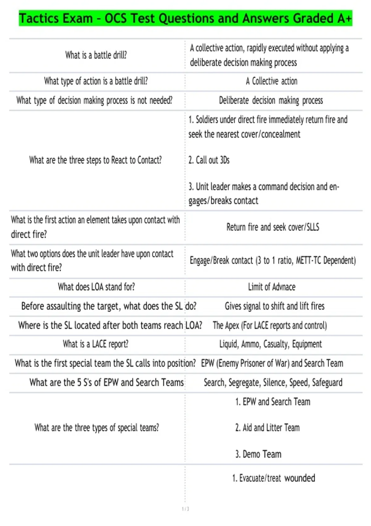 Tactics Exam – OCS Test Questions and Answers Graded A+ - Tactics– OCS ...