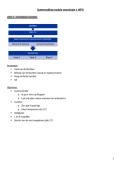 Samenvatting Module Neurologie 1 &vert; WPO &vert; VUB &vert; 2025&sol;26