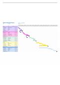 WGU C798 Telehealth Project Gantt Chart Overview and Timeline 2026&period;