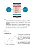 Uitgebreide Samenvatting Macro Economie &vert; UA &vert; 2024&sol;25