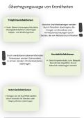 &Uuml;bertragungswege von Krankheiten