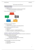 Samenvatting Wiskunde Didactiek &lpar;didactische krachtlijnen&semi; meetkunde en MMR&rpar; &vert; Lager onderwijs - flextraject &vert;KdG &vert; 2025&sol;26