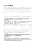 IGCSE History Cold War