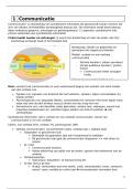 Communicatie & Non-verbale taal &vert; Relationele ontwikkeling 1 &vert; VIVES &vert; 2025&sol;26