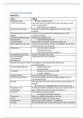 Termen Psychologie &vert; Hoofdstuk 2 &vert; Hogeschool Gent &vert; 2025&sol;26