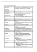 Psychologische termen &vert; Psychologie &vert; Hogeschool Gent &vert; 2025&sol;26