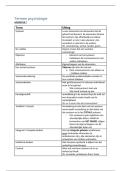 Psychology Terms &vert; Chapter 7 &vert; Hogeschool Gent &vert; 2025&sol;26