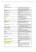 Termen Psychologie &vert; Hoofdstuk 9 &vert; Hogeschool Gent &vert; 2025&sol;26