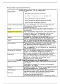 Begrippenlijst Organisatieontwikkeling &vert; Hogeschool Gent &vert; 2025&sol;26