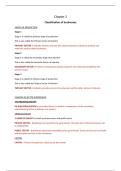 Summary IGCSE Business Studies -  Business studies