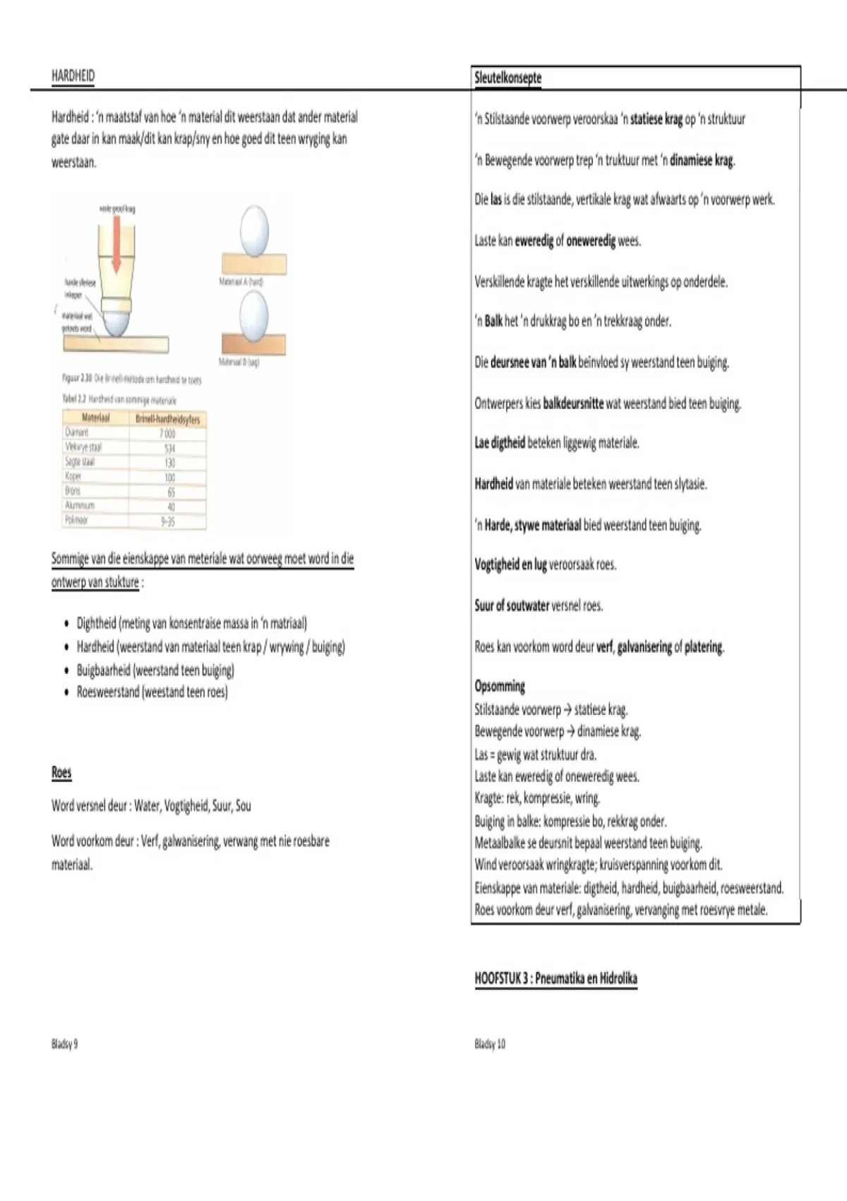 Opsomming Summary.pdf Summary Graad 9 Tegnologie Kwartaal 1 en 2 Opsomming - Technology ...