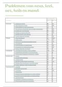Samenvatting lessen en slides problemen van neus&comma; keel&comma; oor&comma; hals en mond