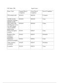 WGU C798 Enhancing EHR Communication&colon; SAFER Guide & SDLC Phases &vert; 2026Update with complete solutions&period;&NewLine;