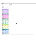 WGU C798 Gantt Chart &vert; 2025 Update with complete solutions&period;&NewLine;