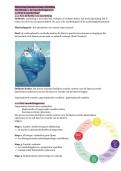 Samenvatting Marketing Fundamentals &vert; Inleiding &vert; Hogeschool Gent &vert; 2025&sol;26