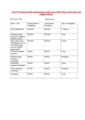 WGU C798 Enhancing EHR Communication&colon; SAFER Guide & SDLC Phases &vert; 2026 Update with complete solutions&period;&NewLine;