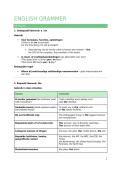 samenvatting Zakelijk en Economisch Engels 1 - semester 2 written exam
