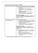 Samenvatting Praktijk Formulering Geneesmiddelen &vert; KU Leuven &vert; 2025&sol;26