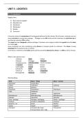 Business English 2 &vert; Arteveldehogeschool &vert; 2025&sol;26