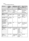 Ondernemingsrecht &vert; Rechtsvorm & Personenvennootschappen &vert; UvA &vert; 2025&sol;26 &lpar;8 behaald&rpar;