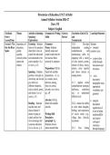 Class 7th English