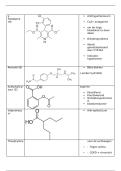 Farmacokinetiek GM lijst
