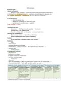 Fiche des m&eacute;thodes de la sp&eacute;cialit&eacute; svt 