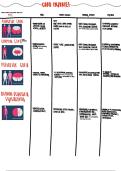 PANCE Prep - Common Topics Overview 