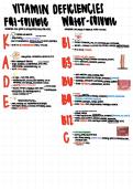  Vitamin Deficiencies Overview - PANCE Prep &NewLine;&NewLine; 